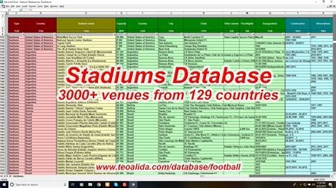 footballdatabase|More.